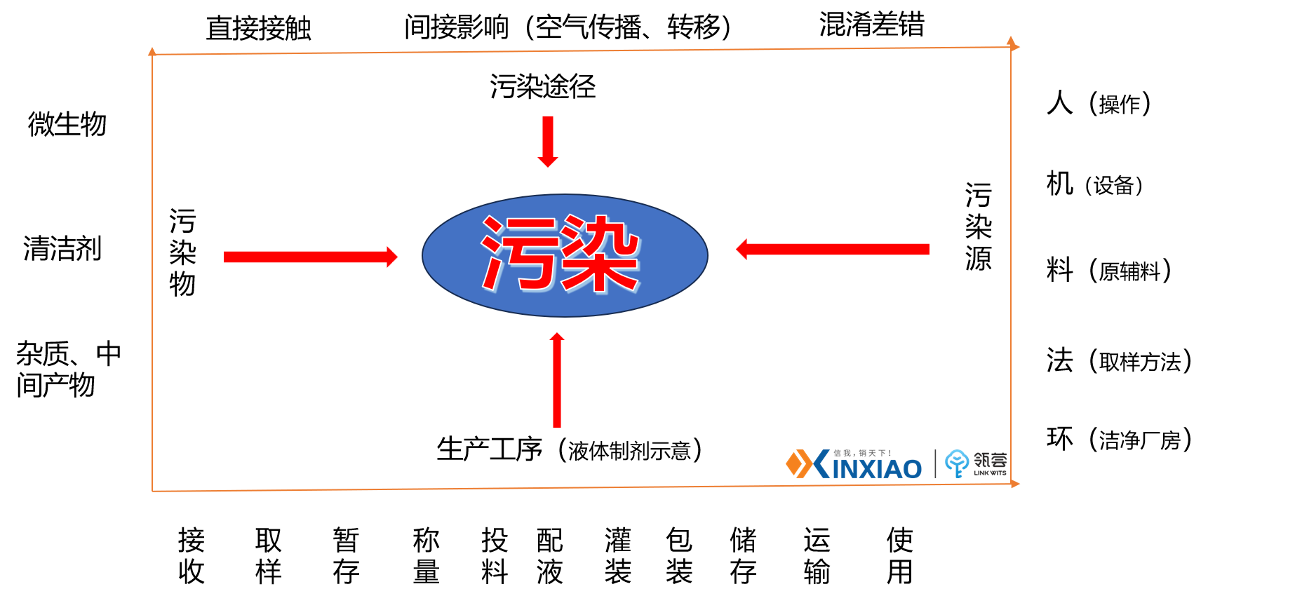 清洁污染图示.png