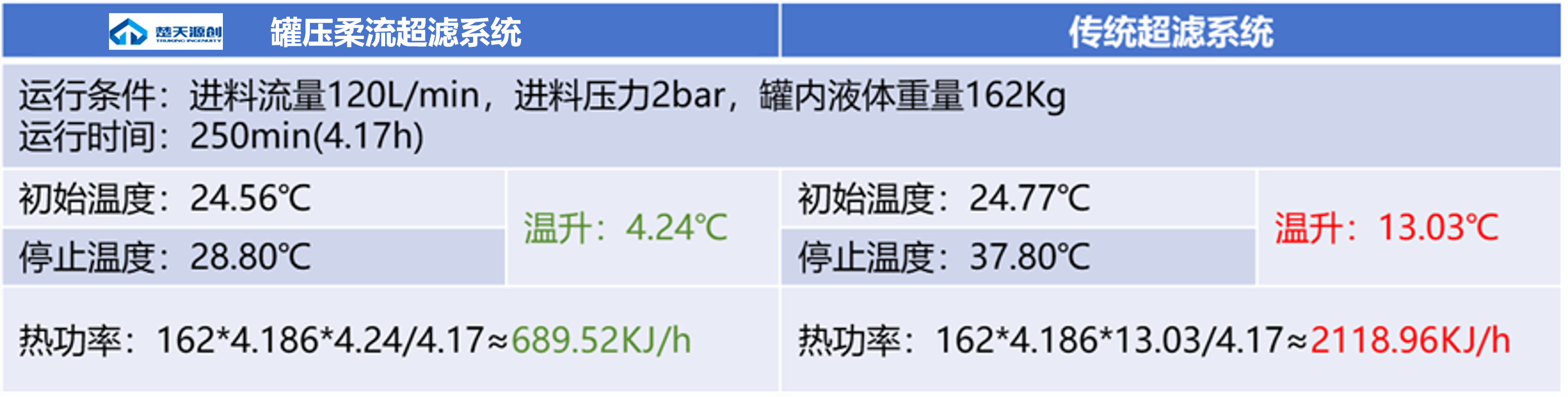 罐压柔流超滤系统3.png
